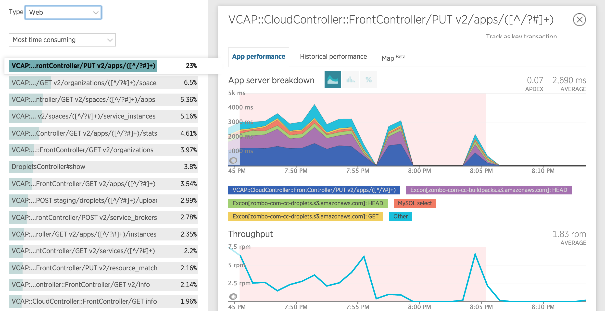 New Relic